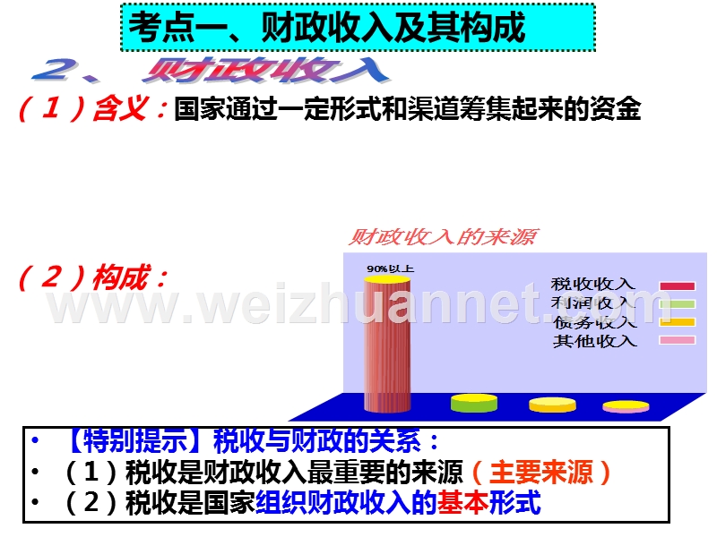 2015年高三一轮复习经济生活第八课--财政与税收ppt.ppt_第3页