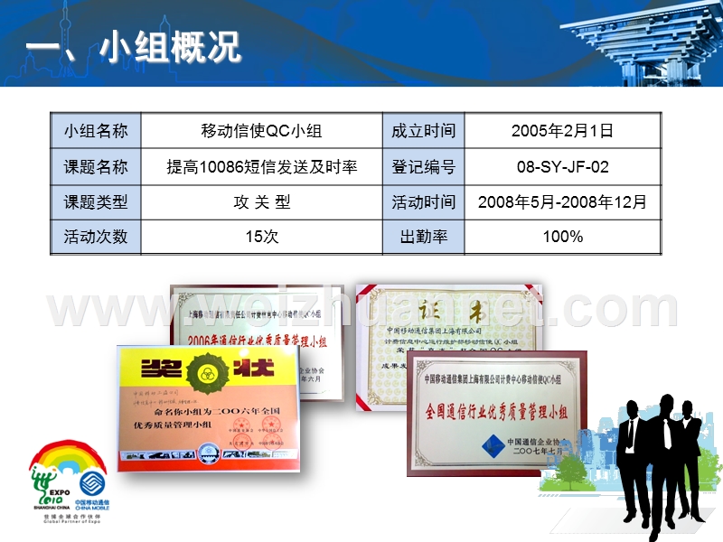 50-移动上海计费中心-提高10086短信发送及时率.ppt_第2页