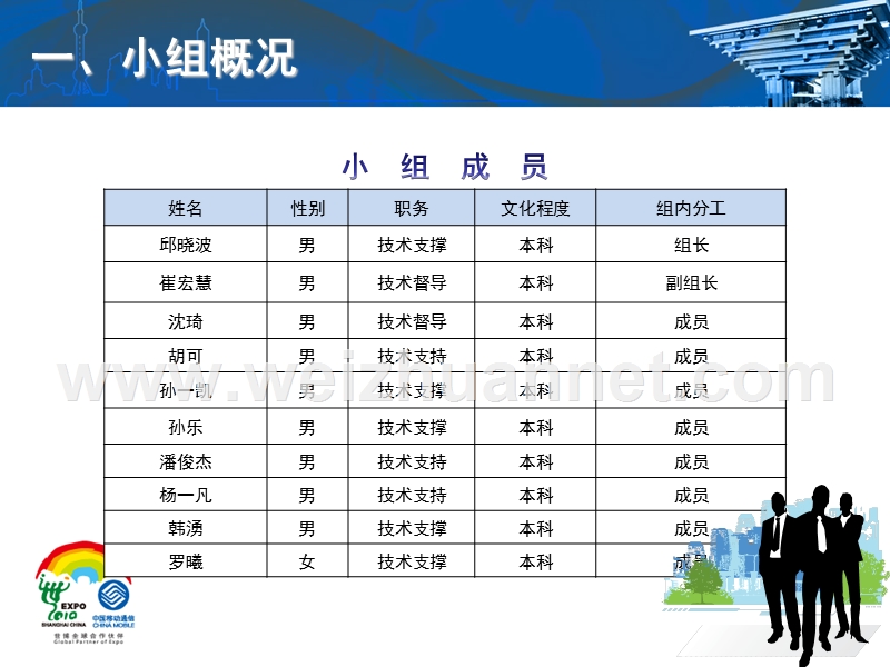 50-移动上海计费中心-提高10086短信发送及时率.ppt_第3页