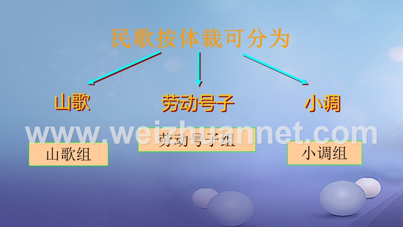 七年级音乐上册 第五单元 泥土的歌（一）民歌（一）课件（二） 湘艺版.ppt_第3页