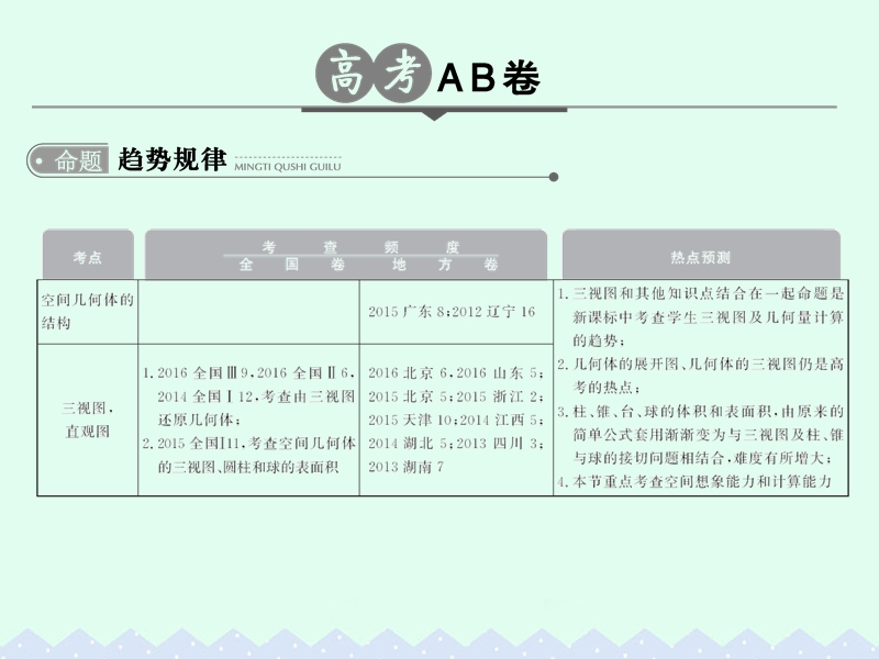 2017版高考数学一轮总复习第8章立体几何初步第一节空间几何体的结构及其三视图与直观图课件理.ppt_第2页