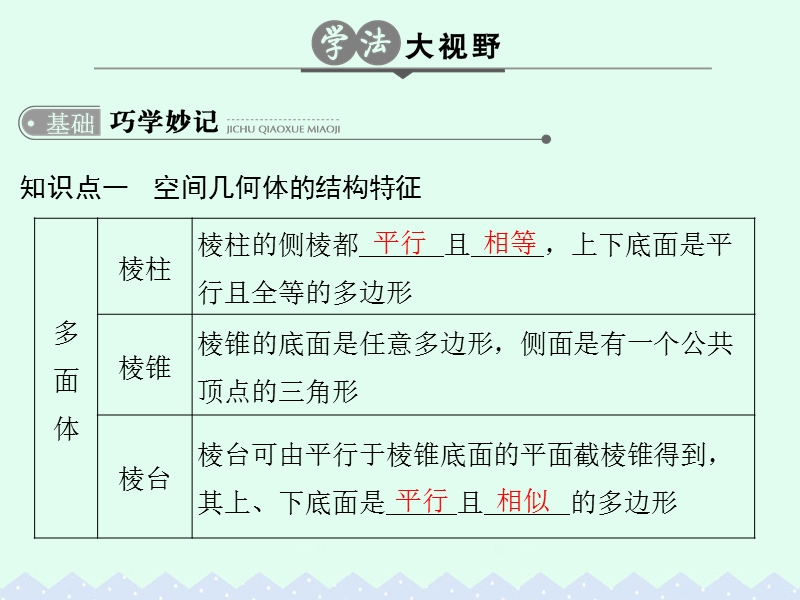 2017版高考数学一轮总复习第8章立体几何初步第一节空间几何体的结构及其三视图与直观图课件理.ppt_第3页