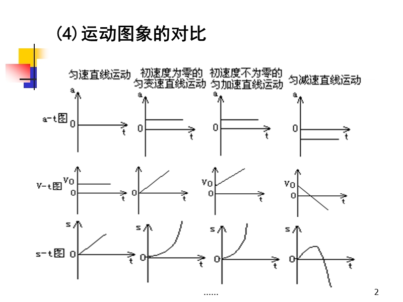 二匀变速直线运动.ppt_第2页