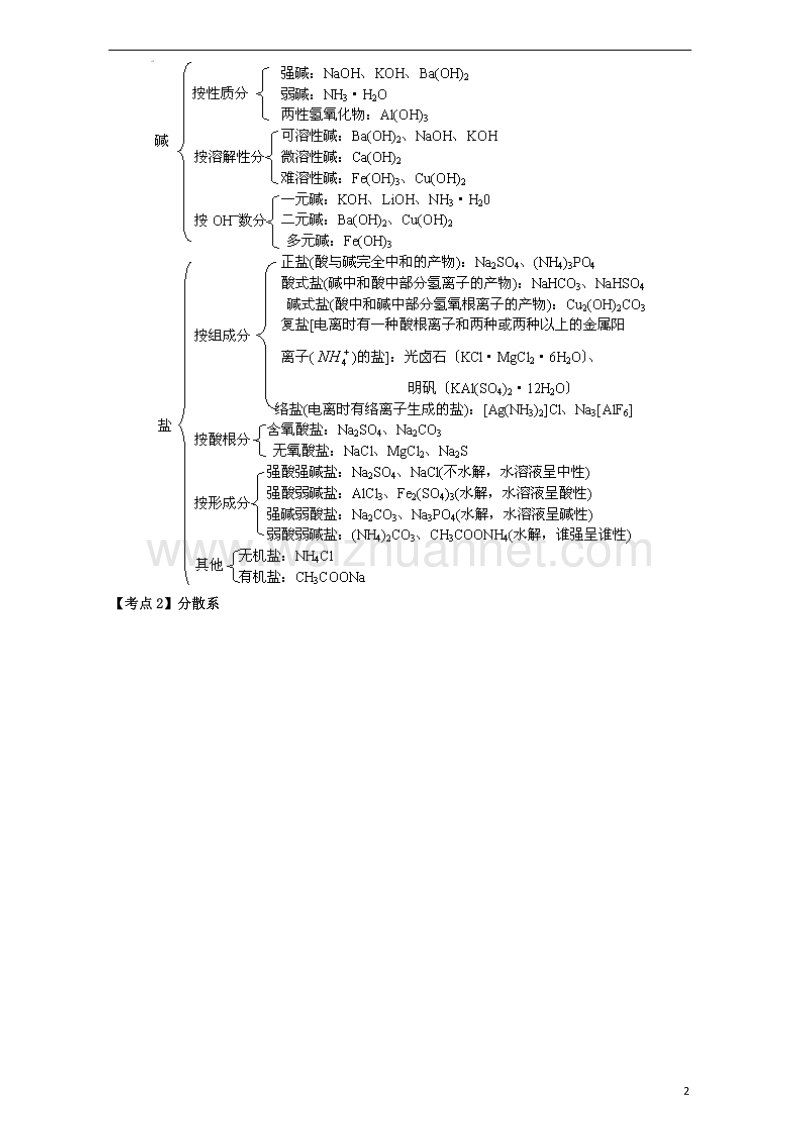 2017年高考化学二轮专题复习30个考点 第一版块 化学基本概念 专题一 物质的组成、性质和分类 化学用语 考点1 物质的分类（含解析）.doc_第2页