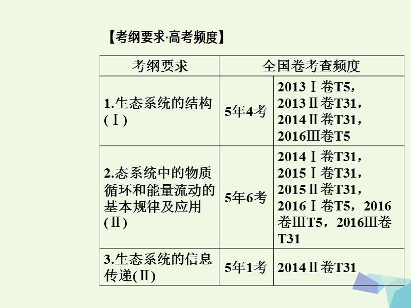 2017年高考生物二轮专题复习专题五种群、群落与生态系统小专题13生态系统与环境保护课件.ppt_第2页