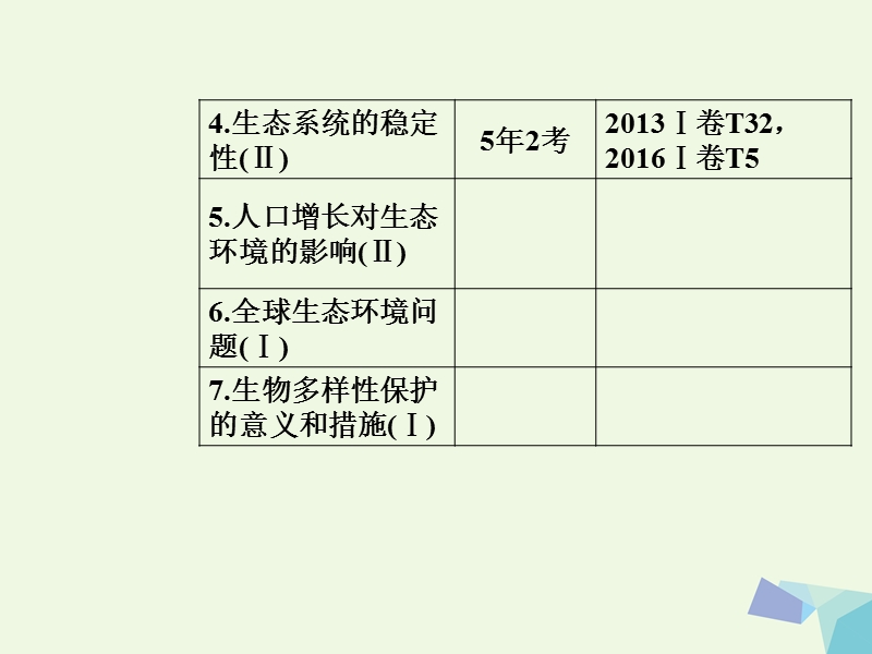 2017年高考生物二轮专题复习专题五种群、群落与生态系统小专题13生态系统与环境保护课件.ppt_第3页