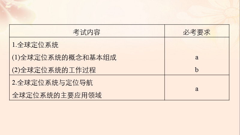 2018版高考地理总复习第3章地理信息技术应用第45讲全球定位系统及其应用课件（必修3）.ppt_第2页