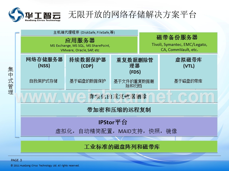 huagong-cirrus-sales-training---chs.ppt_第3页