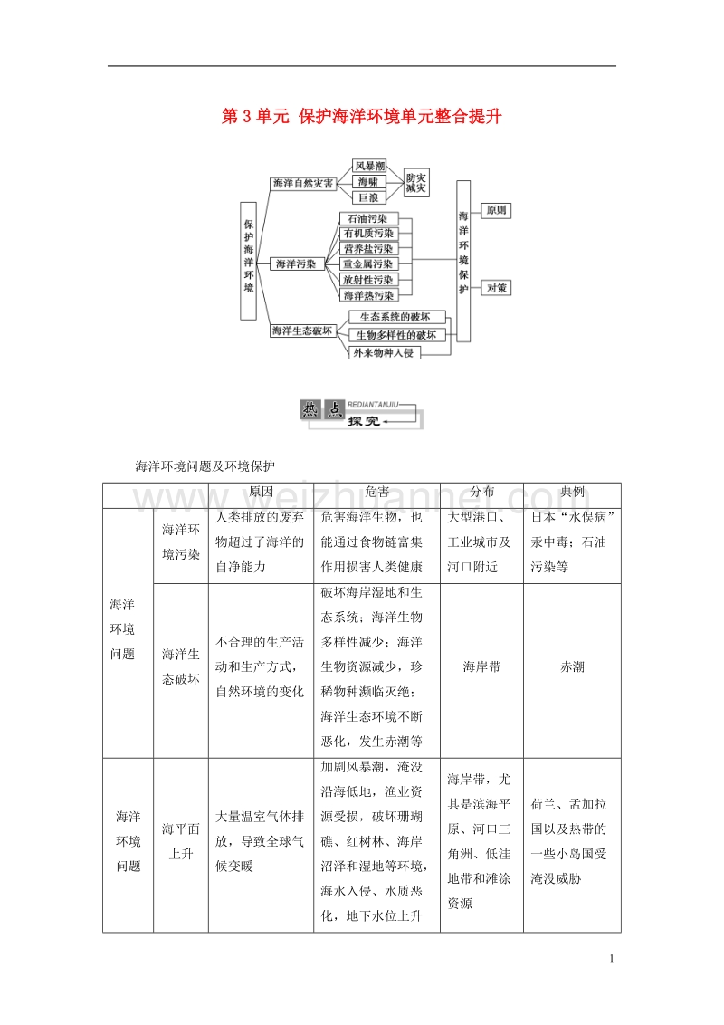 2017年高中地理第3单元保护海洋环境单元整合提升鲁教版选修2.doc_第1页