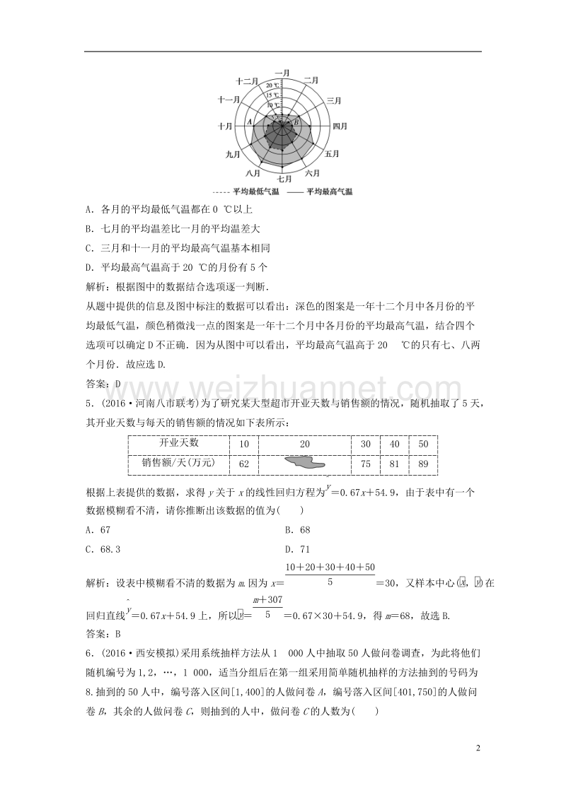 2017年高考数学二轮复习第一部分专题篇专题六算法、复数、推理与证明、概率与统计第二讲统计与统计案例课时作业文.doc_第2页