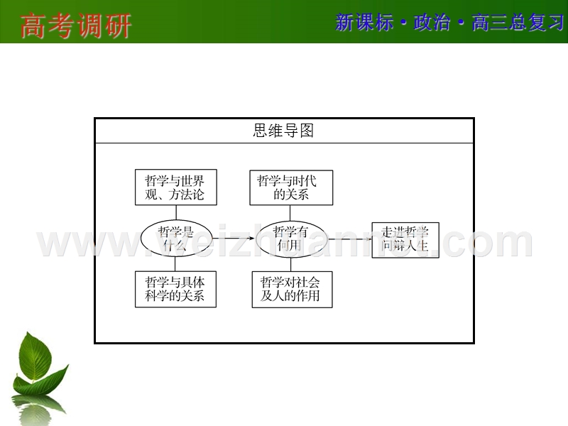 2016届高三政 治一轮复习必4-1.ppt_第3页