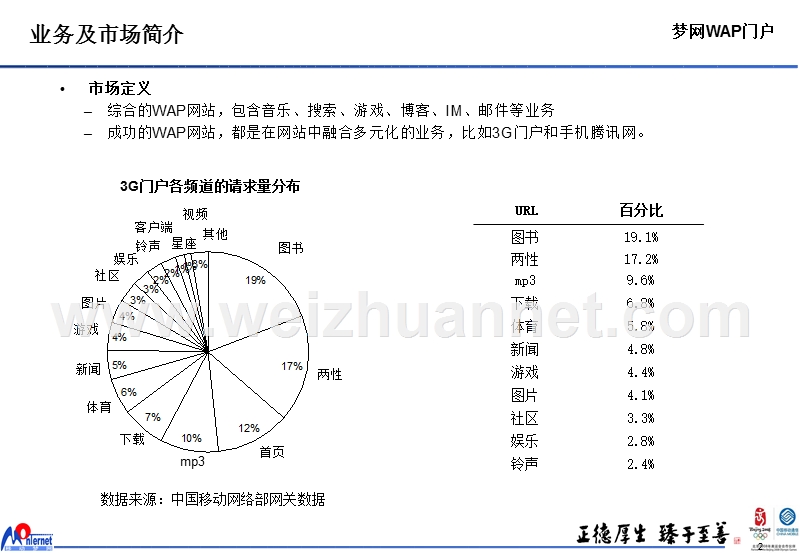 中国移动互联网业务分析0330-2.ppt_第2页