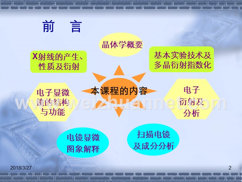 1+材料现代研究方法.ppt_第2页