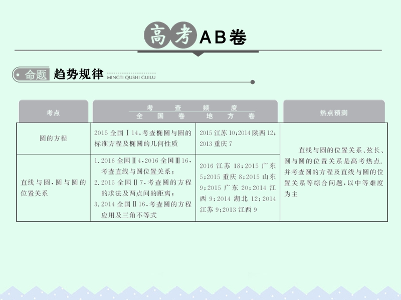 2017版高考数学一轮总复习第9章平面解析几何第二节圆与方程及直线与圆的位置关系课件理.ppt_第2页