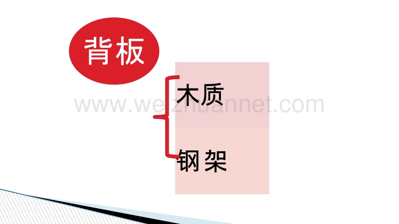 会议巡展年会基本物料知识.pptx_第3页