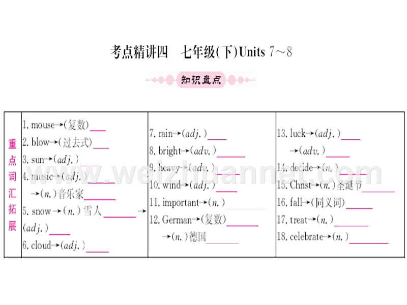 仁爱版中考英语第一轮-教材系统复习-七年级下册units7-8.ppt_第1页