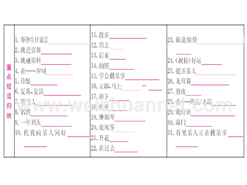 仁爱版中考英语第一轮-教材系统复习-七年级下册units7-8.ppt_第2页