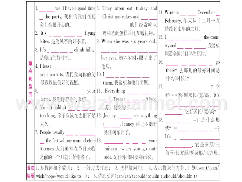 仁爱版中考英语第一轮-教材系统复习-七年级下册units7-8.ppt_第3页