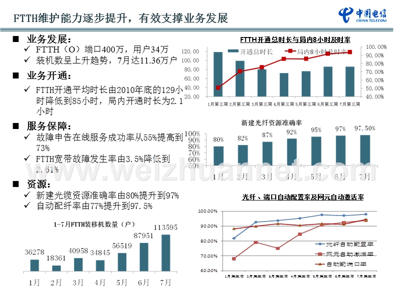 发言材料6-1.光接入网运行维护工作汇报.ppt_第3页