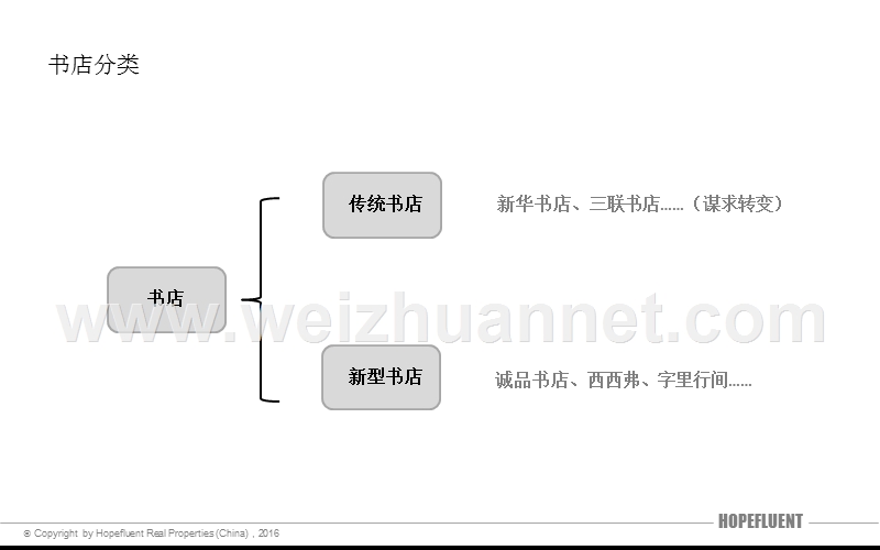 书店艺术资料研究.pptx_第1页