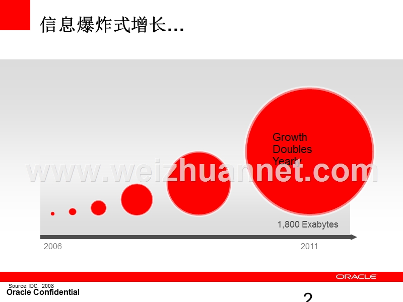 oracle数据库安全及合规遵循解决方案.ppt_第2页