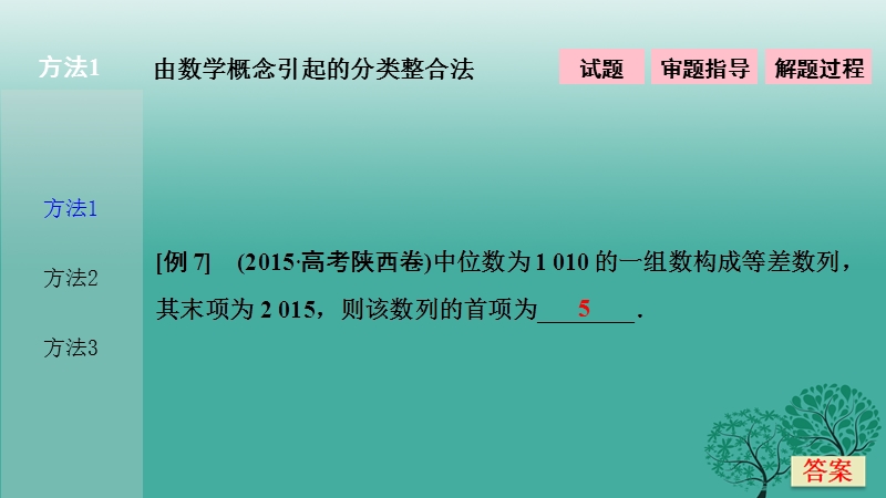 2017年高考数学二轮复习第二部分方法篇类型3分类讨论思想求解数学问题最简便的技巧课件理.ppt_第3页