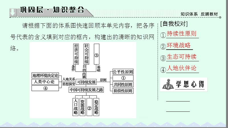 2017年高中地理第2单元走可持续发展之路单元分层突破课件鲁教版必修3.ppt_第2页