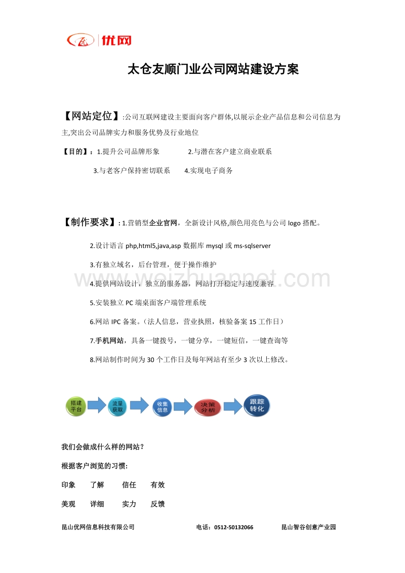 太仓友顺门业公司网站建设方案.docx_第1页