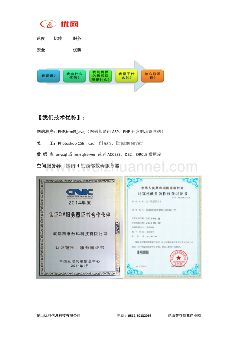 太仓友顺门业公司网站建设方案.docx_第2页