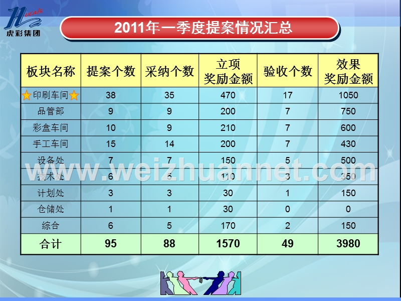 一季度提案验收发布会.ppt_第2页