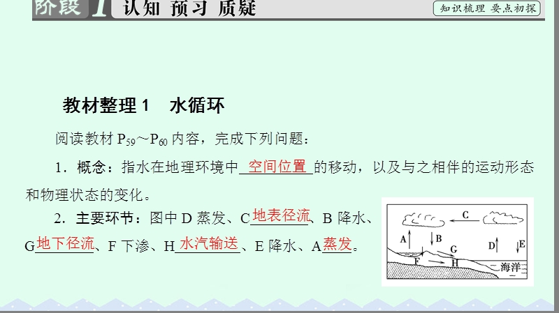 2017年高中地理第二章自然环境中的物质运动和能量交换第四节水循环和洋流课件湘教版必修1.ppt_第3页