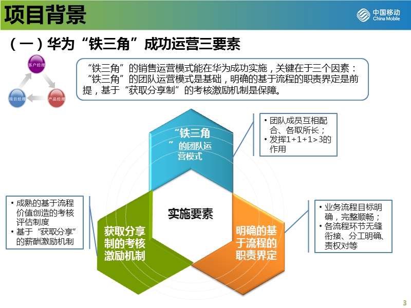 四川移动“获取分享制”.pptx_第3页