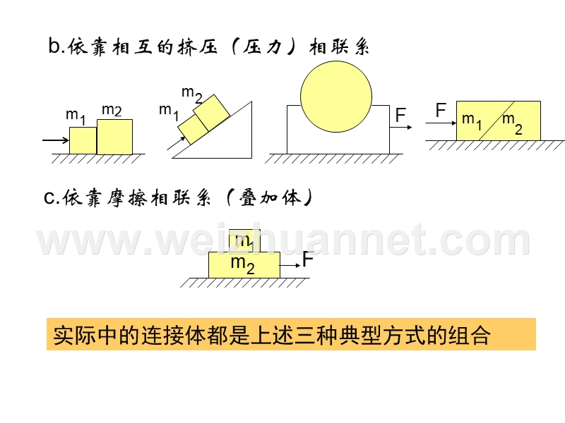 专题-连接体问题.ppt_第3页