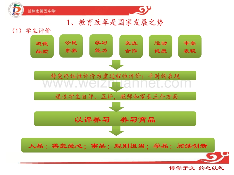 5中兰勇(取势-优法--悟道--践行).pptx_第3页