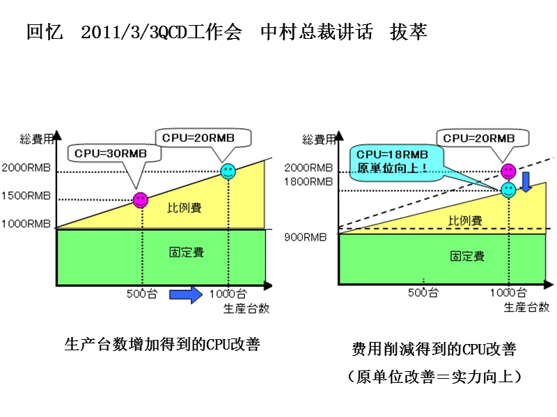 原单位、cpu、实力线讲解.ppt_第2页