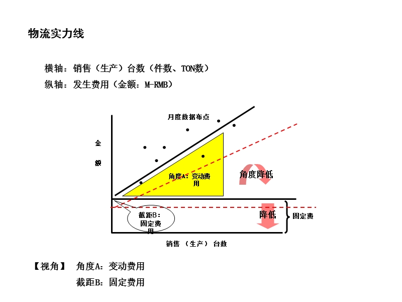 原单位、cpu、实力线讲解.ppt_第3页