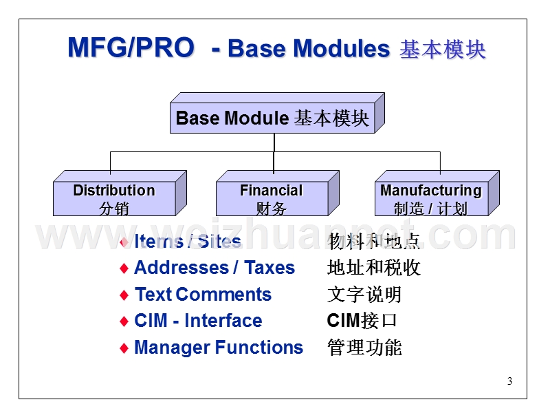 mfg-pro-erp软件功能概述.ppt_第3页