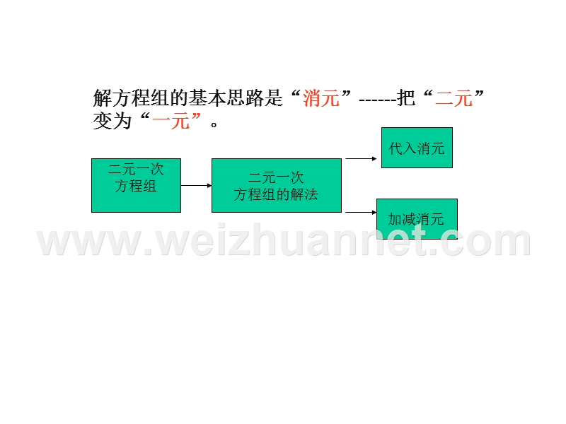 七年级二元一次方程组复习课件人教版.ppt_第3页