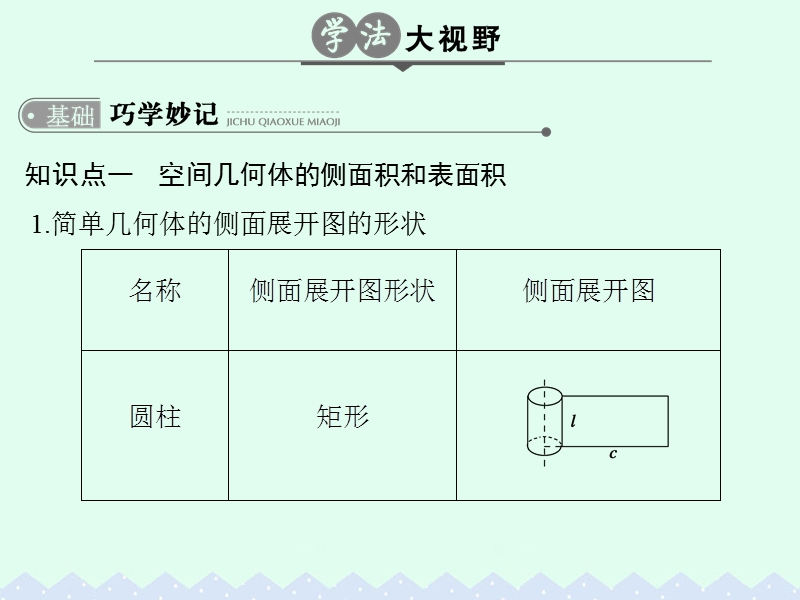 2017版高考数学一轮总复习第8章立体几何初步第二节空间几何体的表面积和体积课件理.ppt_第3页