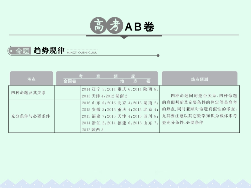 2017版高考数学一轮总复习第1章集合与常用逻辑用语第二节命题及其关系、充要条件课件理.ppt_第2页