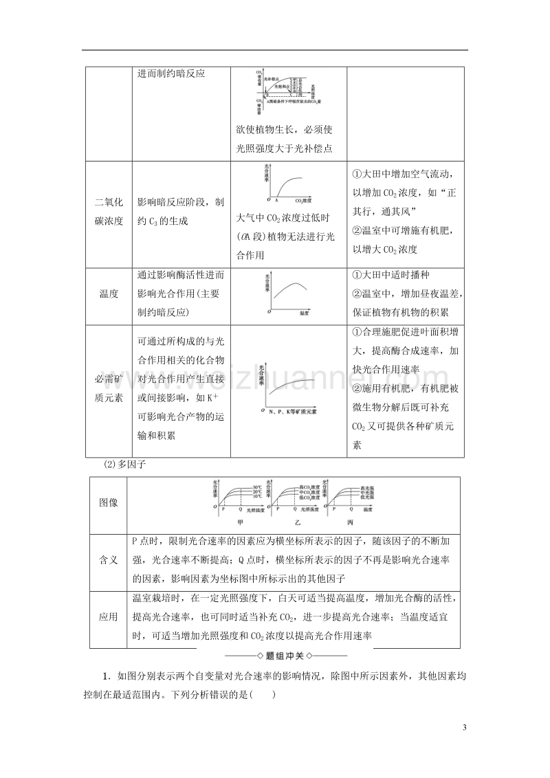 2017年高中生物第4章光合作用和细胞呼吸第2节光合作用（第3课时）影响光合作用的环境因素学案苏教版必修1.doc_第3页