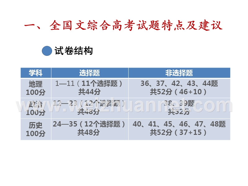 20160120济南讲座.文综(北京专家)-（一）.ppt_第2页