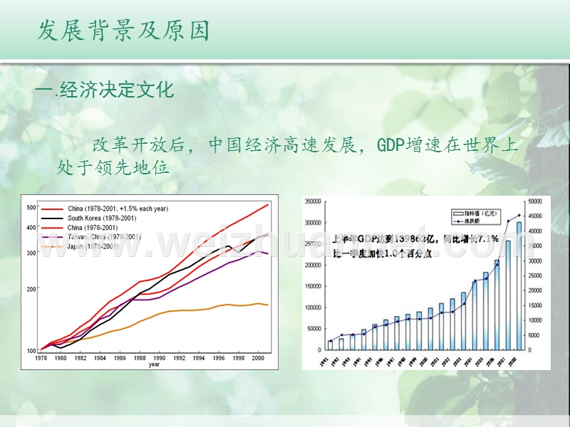 中国文化产业概况.ppt_第2页