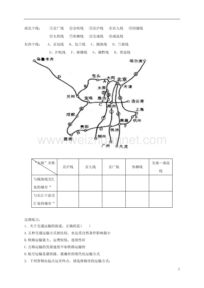 乌海市第二十二中学八年级地理上册 4.1 交通运输导学案（无答案） 新人教版.doc_第2页