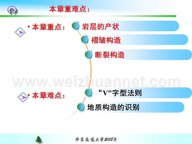 2地质构造.ppt_第3页