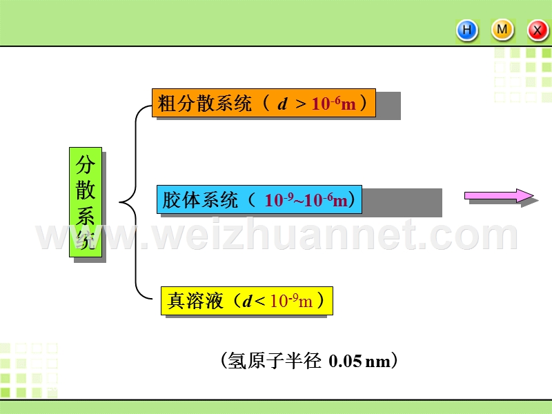 吐血推荐第八章-胶体化学(应化).ppt_第3页