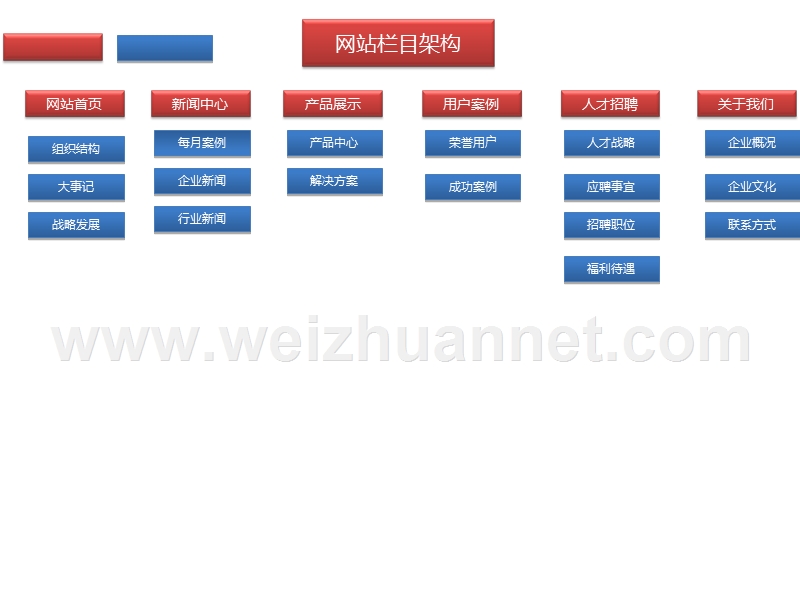 企业站首页(中英文).ppt_第2页