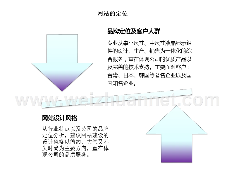 企业站首页(中英文).ppt_第3页