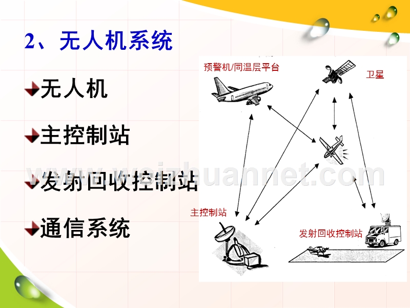 军用无人机.pptx_第3页