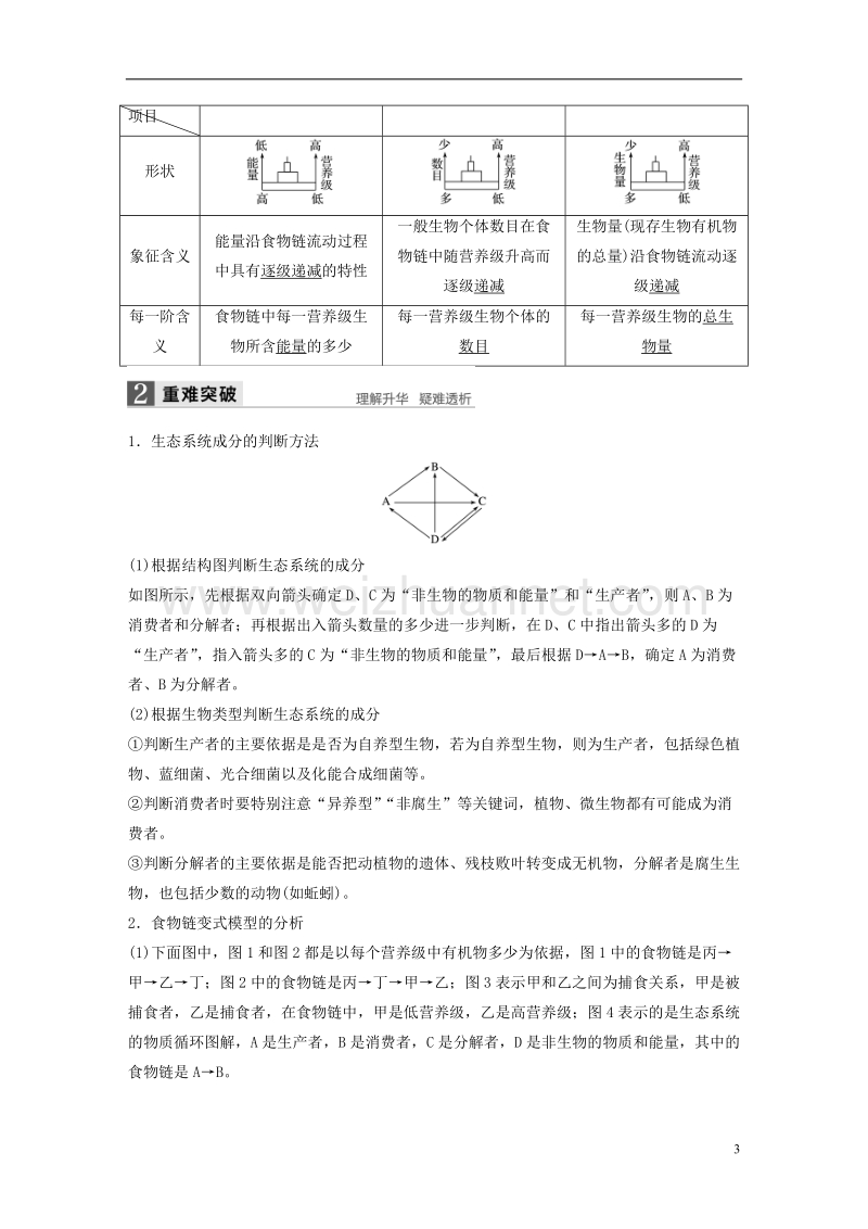 2018版高考生物总复习第8单元生物与环境课件第30讲生态系统的营养结构、生产量和生物量.doc_第3页